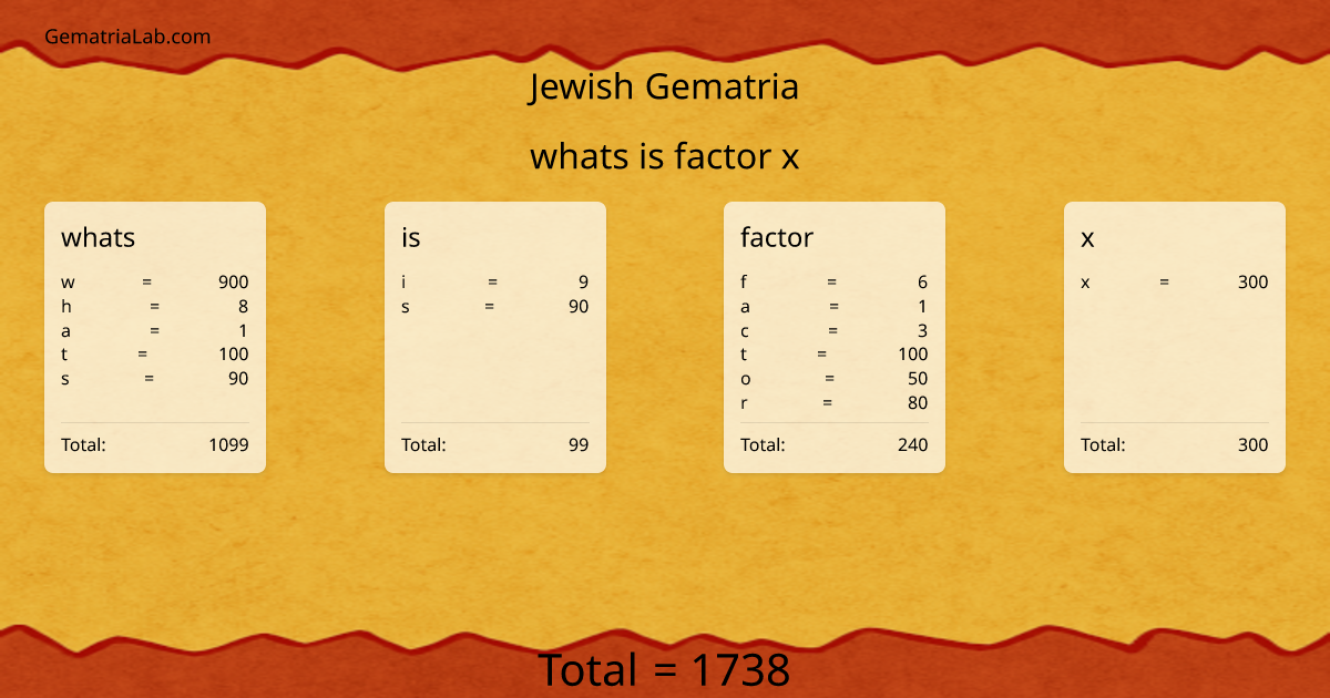 whats is factor x in jewish Gematria